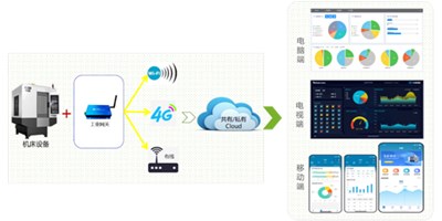 ���μ���ag8���������������׵ǻ�еת������