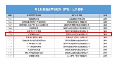 ��ר�����¡������ͼ��š�3C�߿��깥���ġ��ٻ����������ҵ��ҵ����Ʒ������guan��