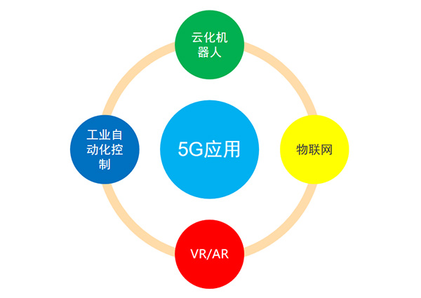 5G�䶯�����á�Ͷ�ʹ�ģ����ҵ��ɢ��
