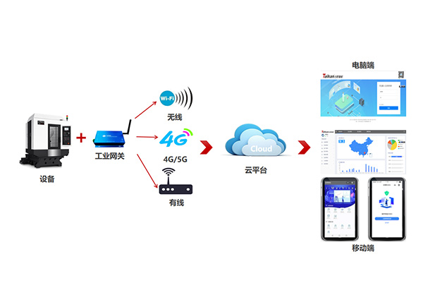 ���豸����ƽ̨����